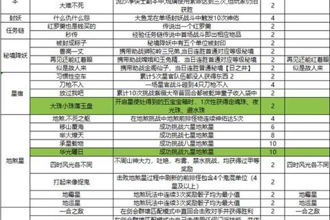 梦幻手游七大隐藏剧情触发条件与全收集路线分步指南