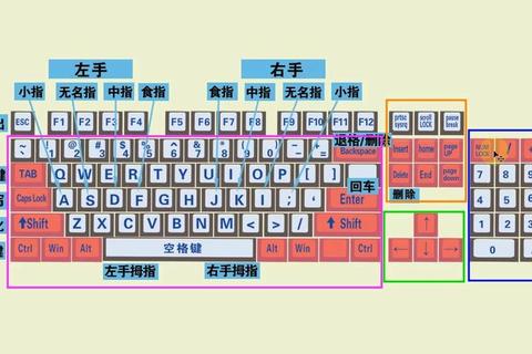 键盘争锋_电脑打字速度挑战与技巧提升训练营