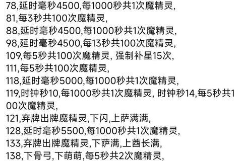魔兽塔防手游全英雄阵容搭配指南与实战通关技巧解析