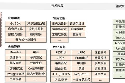 Go语言高效开发环境下载与配置教程：零基础快速搭建实战指南