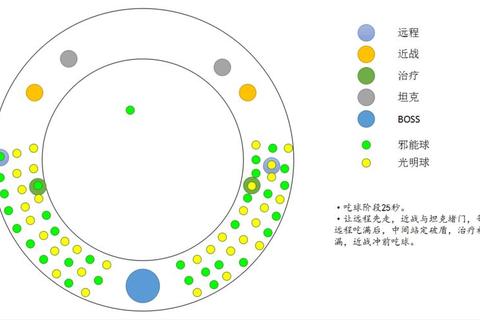萨墓4全BOSS详细打法攻略团队配置技巧与装备选择指南