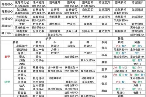 元气骑士全角色隐藏技能解锁与高伤武器搭配通关攻略