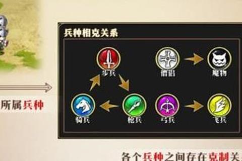 死亡守望手游全兵种武器搭配与三大流派战术解析