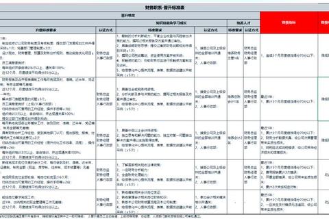 职业经理人游戏高效通关攻略十大实战技巧助你快速晋升CEO-第1张图片-凡奇硬核学院