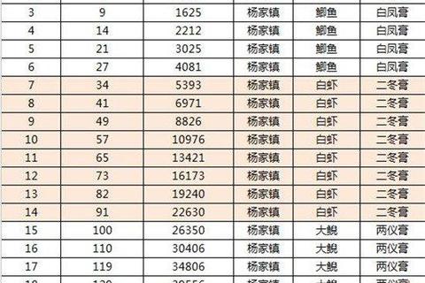 倩女幽魂手游医生进阶攻略 高效技能搭配与团战生存技巧