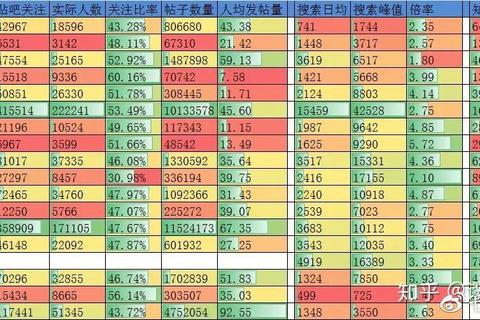 黎明纪元手游全职业进阶攻略装备搭配与副本通关技巧详解