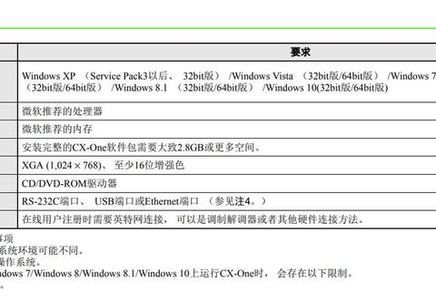 欧姆龙PLC编程软件官方下载_安全获取与安装步骤详解