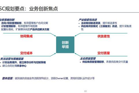 华为的供应商有哪些合作痛点及高效筛选解决方案解析
