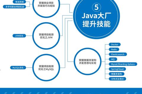 如何学习Java：突破效率瓶颈的体系化路径与实战技巧