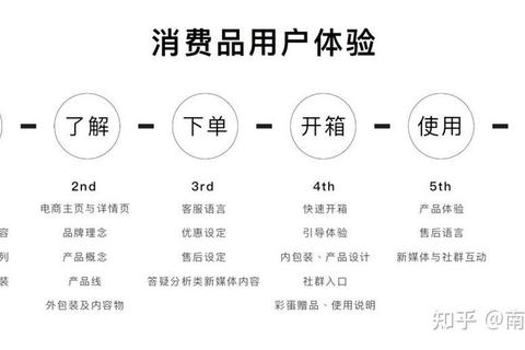 XR多少决定体验？四大痛点分析与性能提升秘籍