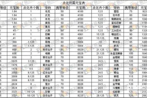 问道手游官服新区冲级攻略与资源获取技巧新手必看指南