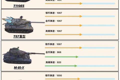 重装坦克手游攻略：零氪党必学十大战术技巧与高胜率阵容搭配指南