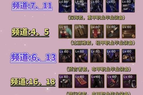 韩服DNF手游职业强度排行榜与装备养成路线深度解析