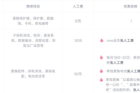 51修怎么样解决维修价格不透明和售后响应慢难题