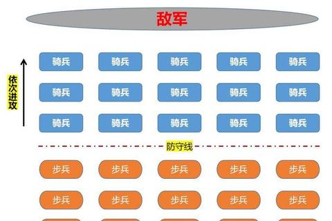 三军演武全兵种实战攻略制胜技巧与阵容搭配深度解析