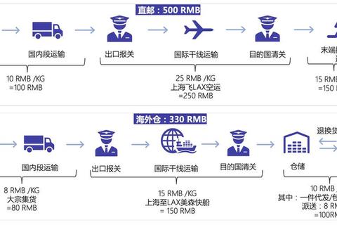 特运通大件运输网下载指南：操作流程与运输服务平台使用教程