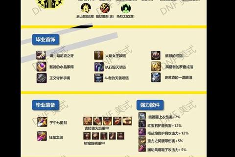 诛天诀手游角色培养装备强化及副本挑战阵容搭配全解析