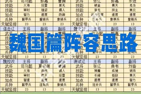 三国群英传手游平民玩家零氪党必看高战力阵容搭配与元宝管理全攻略