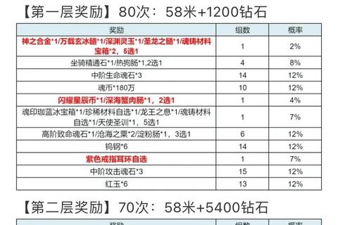 神龙武士钻石快速获取技巧成就任务冲榜聚灵玩法与礼包兑换全解析