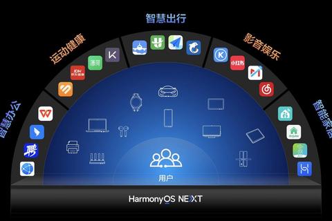 华为鸿蒙系统深度解析全场景分布式架构与跨终端协同创新实践
