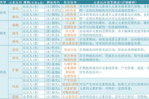 原神3.4版本草元素反应解析与深渊配队实战技巧详解