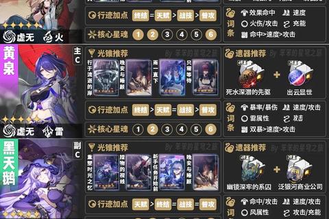 手游攻略网全版本角色培养指南与副本通关技巧速成教程