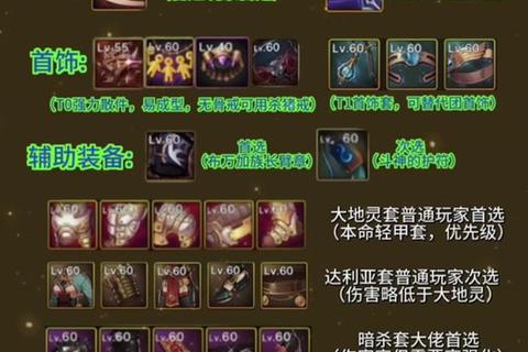 猎魔师手游攻略：新手职业选择与装备词缀搭配副本通关技巧解析