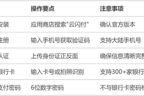 云闪付下载教程：手机端安装步骤与详细操作指南