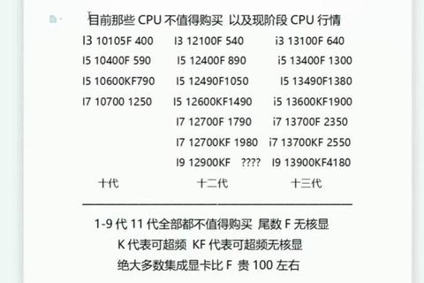 CPU为什么那么贵？解析成本痛点与高性价比替代方案