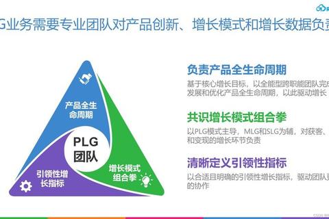 PLG是什么意思？揭秘产品驱动增长模式破解企业增长难题