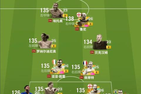 梦幻联赛制胜秘诀全解析新手进阶必看阵容搭配与战术详解