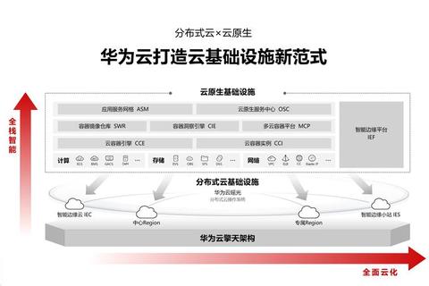 华为存储怎么样解决企业数据存储安全与扩容难题