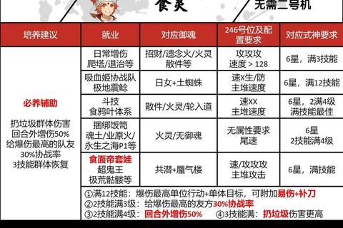 2017阴阳师新手必看式神培养攻略及御魂搭配实战技巧