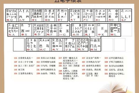 五笔输入法拆字提速全攻略：新手必学字根口诀与高频错码纠正技巧