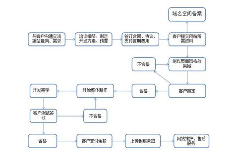 如何申请网站？流程复杂难懂？详细步骤助你快速完成