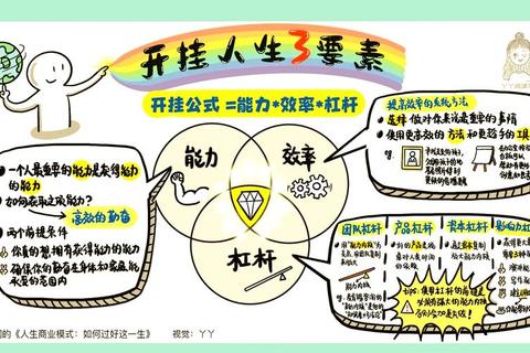 如何激励造梦：破解三大动力障碍，激活人生潜能蓝图