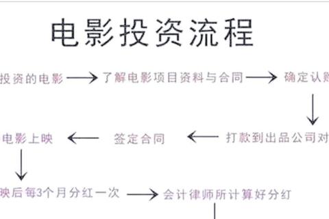 电影大亨全方位攻略详解新手快速入门与票房冠军养成实用技巧