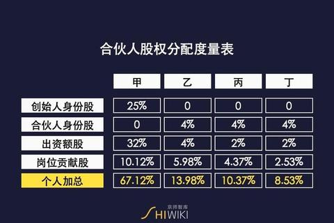 FMVP评选标准深度解析：数据表现与团队贡献如何决定最终归属