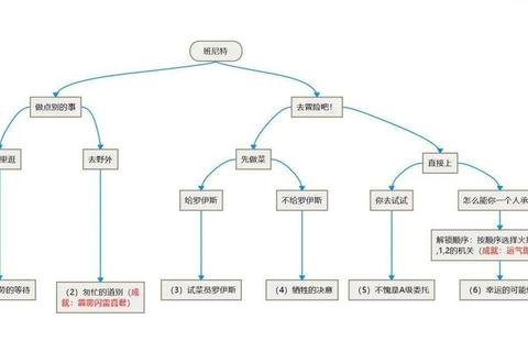 善恶天秤全剧情分支解析与隐藏结局解锁攻略