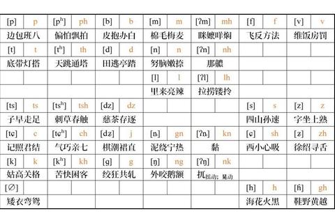 吴怎么读发音总出错？一招解决正确读法难题