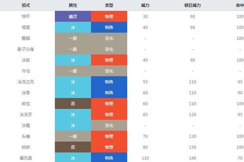 精灵后宫游戏全角色攻略指南与隐藏结局解锁技巧解析