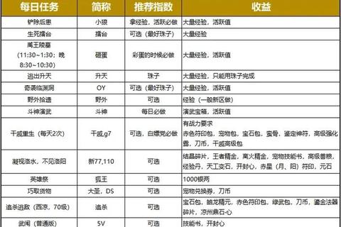 刀剑决职业选择与技能连招搭配快速升级通关攻略