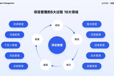 王座攻略进阶全解析：从新手到霸主必备的十大实战技巧与资源管理