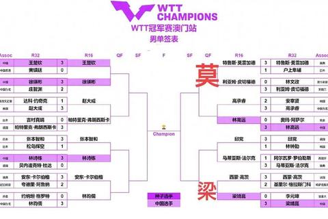 受注赛程最新动态报名时间与参赛规则全攻略
