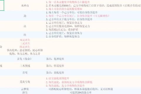 召唤师加点全攻略最新流派技能搭配与天赋配置指南2023  第1张