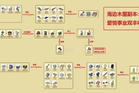 小恩爱游戏攻略新手必看高效通关技巧与隐藏任务解锁全指南