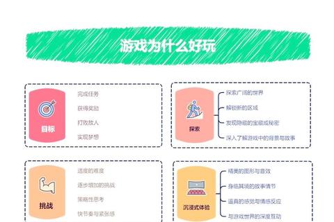 游戏是什么_从概念解析到本质意义的全方位探讨 游戏是什么_从概念解析到本质意义的全方位探讨
