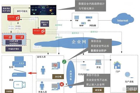 域下载_安全高效资源获取与传输一站式解决方案