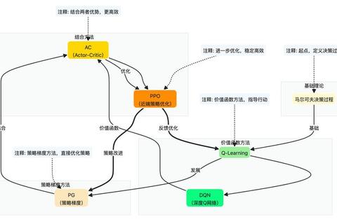 GOHO深度玩法解析：从资源管理到战术布局的全方位进阶指南