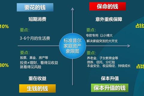 一个亿能花多久？三步规划破解财富快速流失困局